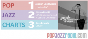pop jazz radio charts top 3 26.11.2011