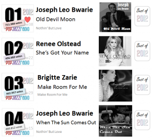 pop jazz radio 2012 top 30 part 1