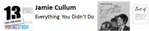 pop jazz radio best of 2012 No 13 Jamie Cullum Everything You Didn't Do